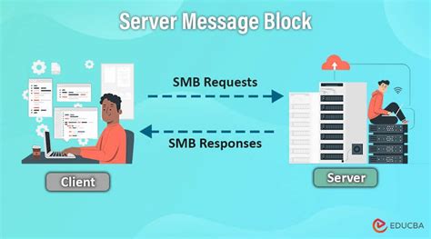 Server Message Block protocol (SMB protocol).